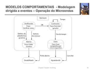 MODELOS COMPORTAMENTAIS - Modelagem
dirigida a eventos – Operação do Microondas
39Chapter 5 System modeling
 