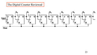 The Digital Counter Reviewed
23
 