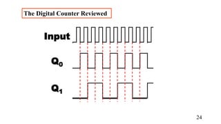 The Digital Counter Reviewed
24
Input
Q0
Q1
 