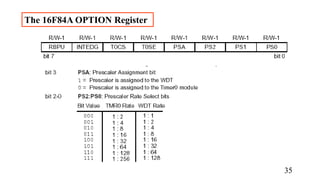 The 16F84A OPTION Register
35
 