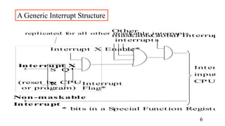 S Q
Int errupt
Flag*
Inte rrupt X
Int errupt X Enable*
Ot her
G
lobal Int errupt
Non-maskabl e
Inte rrupt
Int erru
input s t
CPU
R
(reset by CPU
or program)
* bit s in a S
pecial Funct ion Regist er
int errupt s
maskable
replicated f
or all other m askable interrupts
A Generic Interrupt Structure
6
 