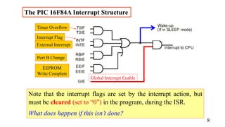 The PIC 16F84A Interrupt Structure
Global Interrupt Enable
External Interrupt
EEPROM
Write Complete
Port B Change
Timer Overflow
Interrupt Flag
Note that the interrupt flags are set by the interrupt action, but
must be cleared (set to “0”) in the program, during the ISR.
What does happen if this isn’t done?
8
 