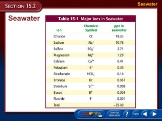Seawater Seawater 