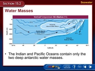 Water Masses The Indian and Pacific Oceans contain only the two deep antarctic water masses.  Seawater 