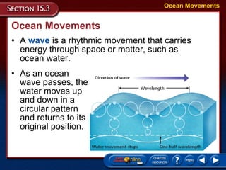 Ocean Movements A  wave  is a rhythmic movement that carries energy through space or matter, such as  ocean water. Ocean Movements As an ocean wave passes, the water moves up and down in a circular pattern and returns to its original position.  