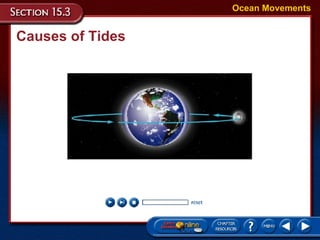 Causes of Tides Ocean Movements 