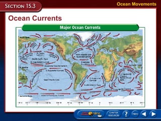 Ocean Currents Ocean Movements 