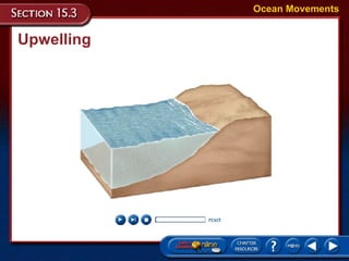 Upwelling Ocean Movements 