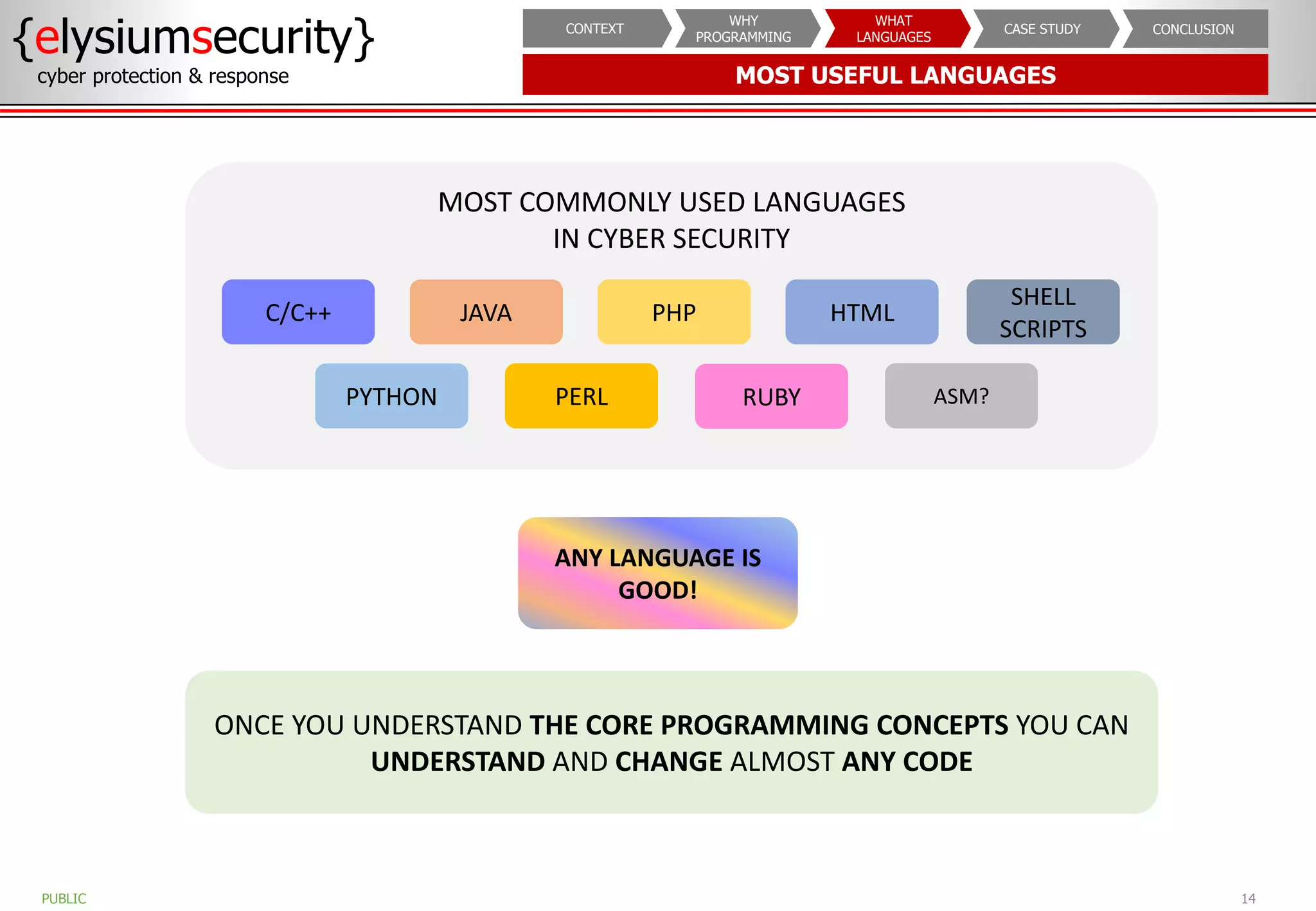 MOST USEFUL LANGUAGES
{elysiumsecurity}
cyber protection & response
14
PUBLIC
CONCLUSION
CASE STUDY
WHAT
LANGUAGES
WHY
PROGRAMMING
CONTEXT
ANY LANGUAGE IS
GOOD!
MOST COMMONLY USED LANGUAGES
IN CYBER SECURITY
PYTHON
C/C++ PHP
JAVA
PERL
SHELL
SCRIPTS
ONCE YOU UNDERSTAND THE CORE PROGRAMMING CONCEPTS YOU CAN
UNDERSTAND AND CHANGE ALMOST ANY CODE
HTML
ASM?
RUBY
 
