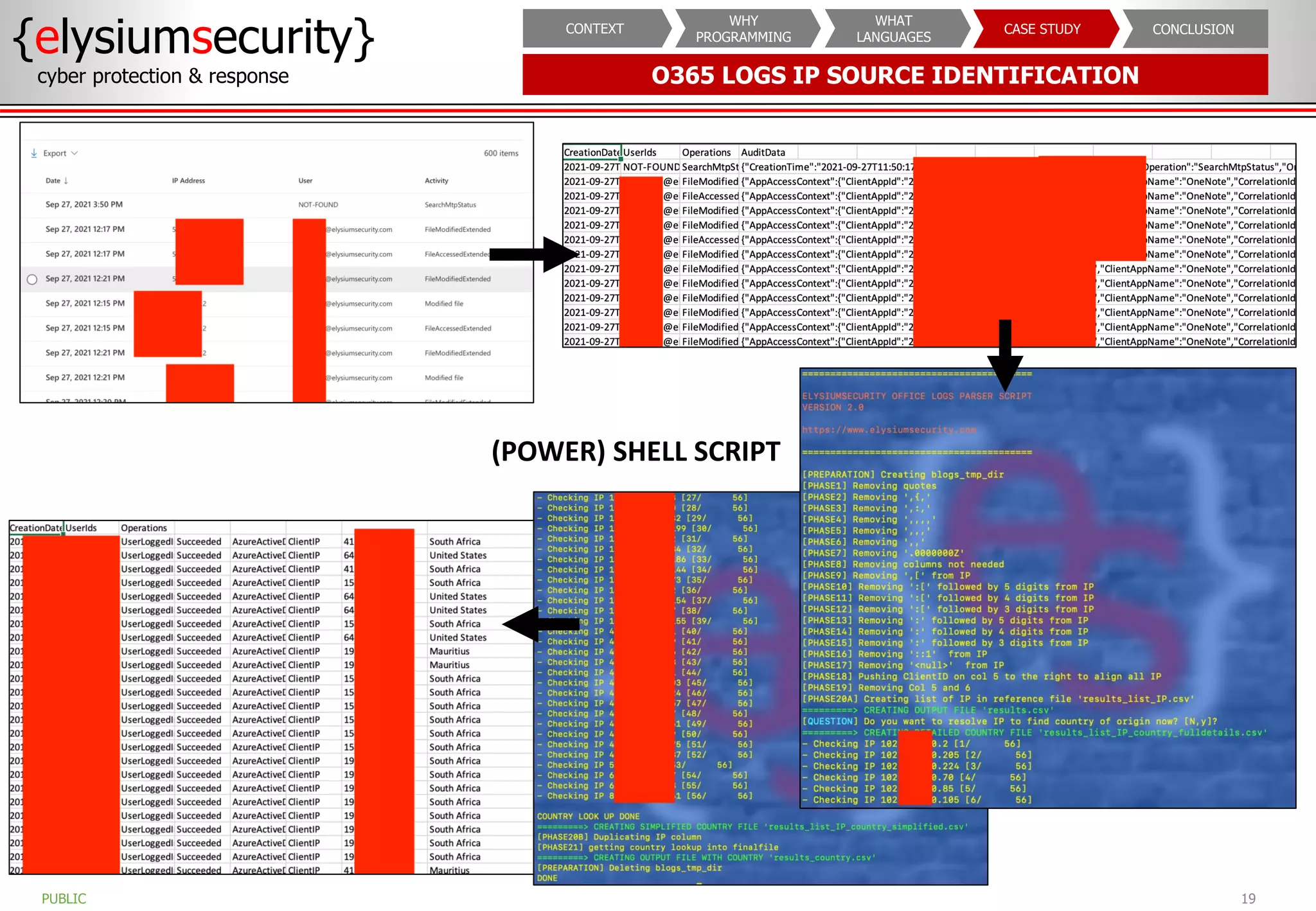 O365 LOGS IP SOURCE IDENTIFICATION
{elysiumsecurity}
cyber protection & response
19
PUBLIC
CONCLUSION
CASE STUDY
WHAT
LANGUAGES
WHY
PROGRAMMING
CONTEXT
(POWER) SHELL SCRIPT
 