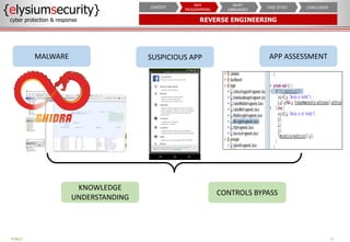 REVERSE ENGINEERING
{elysiumsecurity}
cyber protection & response
11
PUBLIC
CONCLUSION
CASE STUDY
WHAT
LANGUAGES
WHY
PROGRAMMING
CONTEXT
MALWARE
KNOWLEDGE
UNDERSTANDING
APP ASSESSMENT
SUSPICIOUS APP
CONTROLS BYPASS
 