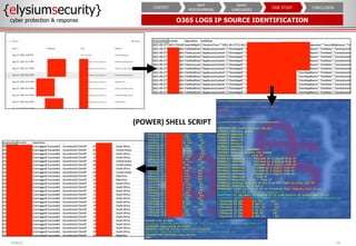 O365 LOGS IP SOURCE IDENTIFICATION
{elysiumsecurity}
cyber protection & response
19
PUBLIC
CONCLUSION
CASE STUDY
WHAT
LANGUAGES
WHY
PROGRAMMING
CONTEXT
(POWER) SHELL SCRIPT
 
