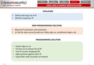 O365 LOGS IP SOURCE IDENTIFICATION
{elysiumsecurity}
cyber protection & response
18
PUBLIC
CONCLUSION
CASE STUDY
WHAT
LANG...