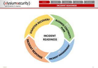 INCIDENT READINESS
10
CONCLUSIONCASE STUDYHANDLINGSTRUCTURECONTEXT
INCIDENT
READINESS
PUBLIC
 