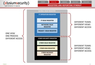 GLOBAL ISSUE REGISTER
REGISTERS AND REPORTING SYNERGY
14
CYBER SECURITY REGISTER
CYBER ISSUE REGISTER
CYBER RISK REGISTER
CYBER INCIDENT
REGISTER
IT OPERATION REGISTER
IT ISSUE REGISTER
NETWORK ISSUE
REGISTER
PROJECT ISSUE REGISTER
ONE VIEW
ONE PROCESS
DIFFERENT ACCESS
DIFFERENT TEAMS
DIFFERENT VIEWS
DIFFERENT ACCESS
DIFFERENT TEAMS
DIFFERENT VIEWS
DIFFERENT ACCESS
CONCLUSIONCASE STUDYHANDLINGSTRUCTURECONTEXT
PUBLIC
 