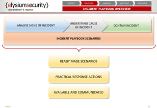 INCIDENT RESPONSE CONCEPTS | PDF | Information and Network Security ...