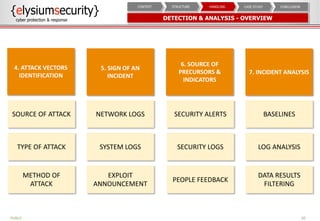 DETECTION & ANALYSIS - OVERVIEW
20
CONCLUSIONCASE STUDYHANDLINGSTRUCTURECONTEXT
PUBLIC
4. ATTACK VECTORS
IDENTIFICATION
5. SIGN OF AN
INCIDENT
6. SOURCE OF
PRECURSORS &
INDICATORS
7. INCIDENT ANALYSIS
SECURITY ALERTS
SECURITY LOGS
PEOPLE FEEDBACK
NETWORK LOGS
SYSTEM LOGS
EXPLOIT
ANNOUNCEMENT
BASELINES
LOG ANALYSIS
DATA RESULTS
FILTERING
SOURCE OF ATTACK
TYPE OF ATTACK
METHOD OF
ATTACK
 