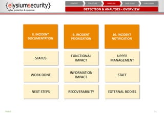 DETECTION & ANALYSIS - OVERVIEW
21
CONCLUSIONCASE STUDYHANDLINGSTRUCTURECONTEXT
PUBLIC
8. INCIDENT
DOCUMENTATION
9. INCIDENT
PRIORIZATION
10. INCIDENT
NOTIFICATION
UPPER
MANAGEMENT
STAFF
EXTERNAL BODIES
FUNCTIONAL
IMPACT
INFORMATION
IMPACT
RECOVERABILITY
STATUS
WORK DONE
NEXT STEPS
 