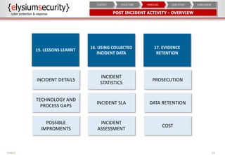 POST INCIDENT ACTIVITY - OVERVIEW
23
CONCLUSIONCASE STUDYHANDLINGSTRUCTURECONTEXT
PUBLIC
15. LESSONS LEARNT
16. USING COLLECTED
INCIDENT DATA
17. EVIDENCE
RETENTION
PROSECUTION
DATA RETENTION
COST
INCIDENT
STATISTICS
INCIDENT SLA
INCIDENT
ASSESSMENT
INCIDENT DETAILS
TECHNOLOGY AND
PROCESS GAPS
POSSIBLE
IMPROMENTS
 