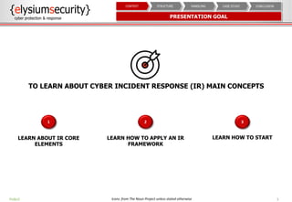 PRESENTATION GOAL
3
LEARN HOW TO START
3
LEARN HOW TO APPLY AN IR
FRAMEWORK
2
LEARN ABOUT IR CORE
ELEMENTS
1
TO LEARN ABOUT CYBER INCIDENT RESPONSE (IR) MAIN CONCEPTS
CONCLUSIONCASE STUDYHANDLINGSTRUCTURECONTEXT
Icons: from The Noun Project unless stated otherwisePUBLIC
 
