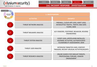 {es} INCIDENT RESPONSE - INVESTIGATION
32
THREAT NETWORK ANALYSIS1
FIREWALL, CLOUD APP LOGS, ASSET LOGS,
INTERCEPTED TRAFFIC, TRAFFIC AND DATA
FLOWS, SIEM
THREAT MALWARE ANALYSIS2
A/V VENDORS, FOOTPRINT, BEHAVIOR, REVERSE
ENGINEERING
THREAT SYSTEM ANALYSIS3
EVENT LOGS, APP/PLUGINS INSTALLED,
AD/EMAIL ACTIVITIES, AUTHENTICATED
VULNERABILITY ASSESSSMENT, SIEM
THREAT USER ANALYSIS4
INTERVIEW TARGETED USER, CONTEXT,
TRIGGERS, RECENT UNUSUAL ACTIVITIES/ALERTS
THREAT RESEARCH ANALYSIS5
ONLINE SEARCH FOR SIMILAR THREATS,
PROFESSIONAL FORUMS, VENDOR
ENGAGEMENT
ACTIVITIES EXAMPLE
5. INVESTIGATION
CONCLUSIONCASE STUDYHANDLINGSTRUCTURECONTEXT
PUBLIC
 
