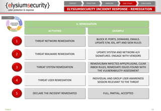 ELYSIUMSECURITY INCIDENT RESPONSE - REMEDIATION
33
THREAT NETWORK REMEDIATION1
BLOCK IP, PORTS, DOMAINS, EMAILS.
UPDATE F/W, IDS, APT AND SIEM RULES
THREAT MALWARE REMEDIATION2
UPDATE SYSTEM AND NETWORK A/V
SIGNATURES. ENGAGE WITH VENDORS
THREAT SYSTEM REMEDIATION3
REMOVE/BAN INFECTED APPS/PLUGINS, CLEAR
INBOX RULES, REMEDIATE ISSUES FOUND WITH
THE VULNERABIULTIY ASSESSMENT
THREAT USER REMEDIATION4
INDIVIDUAL AND GROUP USER AWARENESS
SESSION RELEVANT TO THE THREAT
DECLARE THE INCIDENT REMEDIATED5 FULL, PARTIAL, ACCEPTED
ACTIVITIES EXAMPLE
6. REMEDIATION
CONCLUSIONCASE STUDYHANDLINGSTRUCTURECONTEXT
PUBLIC
 