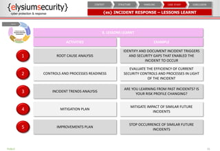 {es} INCIDENT RESPONSE – LESSONS LEARNT
35
ROOT CAUSE ANALYSIS1
IDENTIFY AND DOCUMENT INCIDENT TRIGGERS
AND SECURITY GAPS THAT ENABLED THE
INCIDENT TO OCCUR
CONTROLS AND PROCESSES READINESS2
EVALUATE THE EFFICIENCY OF CURRENT
SECURITY CONTROLS AND PROCESSES IN LIGHT
OF THE INCIDENT
INCIDENT TRENDS ANALYSIS3
ARE YOU LEARNING FROM PAST INCIDENTS? IS
YOUR RISK PROFILE CHANGING?
MITIGATION PLAN4
MITIGATE IMPACT OF SIMILAR FUTURE
INCIDENTS
IMPROVEMENTS PLAN5
STOP OCCURRENCE OF SIMILAR FUTURE
INCIDENTS
ACTIVITIES EXAMPLE
8. LESSONS LEARNT
CONCLUSIONCASE STUDYHANDLINGSTRUCTURECONTEXT
PUBLIC
 
