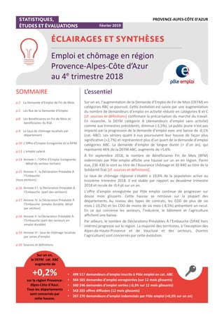 Emploi et chômage en région
Provence-Alpes-Côte d’Azur
au 4e
trimestre 2018
SOMMAIRE
p.2 La Demande d’Emploi de Fin de Mois
p.5 Les flux de la Demande d’Emploi
p.8 Les Bénéficiaires en Fin de Mois et
bénéficiaires du RSA
p.9 Le taux de chômage localisés par
département
p.10 L’Offre d’Emploi Enregistrée et la DPAE
p.13 L’emploi salarié
p.14 Annexe I : l’Offre d’Emploi Enregistrée
- détail du secteur tertiaire
p.15 Annexe II : la Déclaration Préalable À
l’Embauche
(tous secteurs)
p.16 Annexe II I: la Déclaration Préalable À
l’Embauche (part des secteurs)
p.17 Annexe IV: la Déclaration Préalable À
l’Embauche (emploi durable, détail
par secteur)
p.18 Annexe V: la Déclaration Préalable À
l’Embauche (part des secteurs en
emploi durable)
p.19 Annexe VI : taux de chômage localisés
par zones d’emploi
p.20 Sources et définitions
L’essentiel
Sur un an, l’augmentation de la Demande d’Emploi de Fin de Mois (DEFM) en
catégories ABC se poursuit. Cette évolution est suivie par une augmentation
du nombre de demandeurs d’emploi en activité réduite en catégories B et C
[cf. sources et définitions] confirmant la précarisation du marché du travail.
En revanche, la DEFM catégorie A (demandeurs d’emploi sans activité)
comme aux trimestres précédents, diminue (-1,5%). Le public jeune n’est pas
impacté par la progression de la demande d’emploi avec une baisse de -0,1%
(cat. ABC). Les séniors quant à eux poursuivent leur hausse de façon plus
significative (+2,7%) et représentent plus d’un quart de la demande d’emploi
catégories ABC. La demande d’emploi de longue durée (+ d’un an), qui
représente 46% de la DEFM ABC, augmente de +5,6%.
À fin septembre 2018, le nombre de Bénéficiaires Fin de Mois (BFM)
indemnisés par Pôle emploi affiche une hausse sur un an en région. Parmi
eux, 236 430 le sont au titre de l’Assurance chômage et 30 840 au titre de la
Solidarité État [cf. sources et définitions].
Le taux de chômage régional s’établit à 10,6% de la population active au
troisième trimestre 2018. Il est stable par rapport au deuxième trimestre
2018 et recule de -0,4 pt sur un an.
L’offre d’emploi enregistrée par Pôle emploi continue de progresser sur
douze mois glissants. Cette hausse se retrouve sur la plupart des
départements. Au niveau des types de contrats, les CDD de plus de six
mois (-10,2%) et les CDD de moins de six mois (-8,5%) présentent un recul.
En ce qui concerne les secteurs, l’industrie, le bâtiment et l’agriculture
affichent une baisse.
Par ailleurs, le nombre de Déclarations Préalables À l’Embauche (DPAE hors
intérim) progresse sur la région. La majorité des territoires, à l’exception des
Alpes-de-Haute-Provence et de Vaucluse et des secteurs, (hormis
l’agriculture) sont concernés par cette évolution.
• 499 517 demandeurs d’emploi inscrits à Pôle emploi en cat. ABC
• 564 565 demandes d’emploi enregistrées (sur 12 mois glissants)
• 560 246 demandes d’emploi sorties (-0,3% sur 12 mois glissants)
• 543 355 offres diffusées (12 mois glissants)
• 267 270 demandeurs d’emploi indemnisés par Pôle emploi (+0,3% sur un an)
Sur un an,
la DEFM cat. ABC
augmente de
+0,2%
sur la région Provence-
Alpes-Côte d’Azur.
Tous les départements
sont concernés par
cette hausse.
Février 2019
PROVENCE-ALPES-CÔTE D’AZUR
 