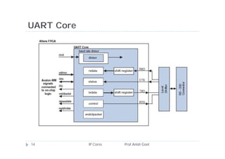 Introduction to Advanced embedded systems course | PDF
