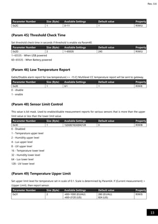 13
Rev. 0.6
Parameter Number Size (Byte) Available Settings Default value Property
0x2C 1 0~11 1 R/W/U
(Param 45) Threshold Check Time
Set threshold check time in seconds if threshold is enable via Param40.
Parameter Number Size (Byte) Available Settings Default value Property
0x2D 2 1~65535 240 R/W/U
1~65535 - When USB powered
60~65535 - When Battery powered
(Param 46) Low Temperature Report
Eable/Disable alarm report for low temperature(<= -15 C) Multilevel CC temperature report will be sent to gateway.
Parameter Number Size (Byte) Available Settings Default value Property
0x2E 1 0/1 1 R/W/E
0 - disable
1 - enable
(Param 48) Sensor Limit Control
This value is bit mask. Used to enable/disable measurement reports for various sensors that is more than the upper
limit value or less than the lower limit value.
Parameter Number Size (Byte) Available Settings Default value Property
0x30 1 1|2|4|8|16|32|64|128 0 R/W/B
0 - Disabled
1 - Temperature upper level
2 - Humidity upper level
4 - Lux upper level
8 - UV upper level
16 - Temperature lower level
32 - Humidity lower level
64 - Lux lower level
128 - UV lower level
(Param 49) Temperature Upper Limit
Set upper limit level for temperature set in scale of 0.1. Scale is determined by Param64. If (Current measurement) >
(Upper Limit), then report sensor.
Parameter Number Size (Byte) Available Settings Default value Property
0x31 2 -400~1000 (EU/AU)
-400~2120 (US)
280 (EU/AU)
824 (US)
R/W/S
 