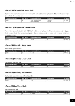 14
Rev. 0.6
(Param 50) Temperature Lower Limit
Set lower limit level for temperature set in scale of 0.1. Scale is determined by Param64. If (Current Measurement) <
(Lower limit), then report sensor.
Parameter Number Size (Byte) Available Settings Default value Property
0x32 2 -400~1000 (EU/AU)
-400~2120 (US)
0 (EU/AU)
320 (US)
R/W/S
(Param 51) Temperature Recover Limit
Temperature recover limit set in scale of 0.1. Scale is determined by Param64. If (Current measurement) <= (upper
limit - recover limit), then temperature report. If (Current measurement) >= (lower limit + recover limit), then
temperature report.
Parameter Number Size (Byte) Available Settings Default value Property
0x33 1 1~255 20 R/W/U
(Param 52) Humidity Upper Limit
Set humidity upper limit level.
Parameter Number Size (Byte) Available Settings Default value Property
0x34 1 0~100 60 R/W/U
(Param 53) Humidity Lower Limit
Set humidity lower limit level.
Parameter Number Size (Byte) Available Settings Default value Property
0x35 1 0~100 40 R/W/U
(Param 54) Humidity Recover Limit
Set humidity recover limit level. Refer to Param 51.
Parameter Number Size (Byte) Available Settings Default value Property
0x36 1 1~50 5 R/W/U
(Param 55) Lux Upper Limit
Set lux upper limit level.
Parameter Number Size (Byte) Available Settings Default value Property
0x37 2 0~30000 1000 R/W/U
 
