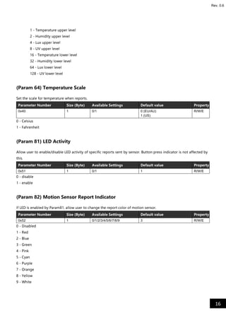 16
Rev. 0.6
1 - Temperature upper level
2 - Humidity upper level
4 - Lux upper level
8 - UV upper level
16 - Temperature lower level
32 - Humidity lower level
64 - Lux lower level
128 - UV lower level
(Param 64) Temperature Scale
Set the scale for temperature when reports.
Parameter Number Size (Byte) Available Settings Default value Property
0x40 1 0/1 0 (EU/AU)
1 (US)
R/W/E
0 - Celsius
1 - Fahrenheit
(Param 81) LED Activity
Allow user to enable/disable LED activity of specific reports sent by sensor. Button press indicator is not affected by
this.
Parameter Number Size (Byte) Available Settings Default value Property
0x51 1 0/1 1 R/W/E
0 - disable
1 - enable
(Param 82) Motion Sensor Report Indicator
If LED is enabled by Param81, allow user to change the report color of motion sensor.
Parameter Number Size (Byte) Available Settings Default value Property
0x52 1 0/1/2/3/4/5/6/7/8/9 3 R/W/E
0 - Disabled
1 - Red
2 - Blue
3 - Green
4 - Pink
5 - Cyan
6 - Purple
7 - Orange
8 - Yellow
9 - White
 