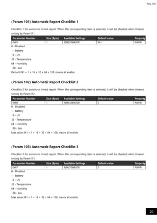 20
Rev. 0.6
(Param 101) Automatic Report Checklist 1
Checklist 1 for automatic timed report. When the corresponding item is selected, it will be checked when timeout
setting by Param111.
Parameter Number Size (Byte) Available Settings Default value Property
0x65 1 1|16|32|64|128 241 R/W/B
0 - Disabled
1 - Battery
16 - UV
32 - Temperature
64 - Humidity
128 - Lux
Default 241 = 1 + 16 + 32 + 64 + 128, means all enable.
(Param 102) Automatic Report Checklist 2
Checklist 2 for automatic timed report. When the corresponding item is selected, it will be checked when timeout
setting by Param112.
Parameter Number Size (Byte) Available Settings Default value Property
0x66 1 1|16|32|64|128 0 R/W/B
0 - Disabled
1 - Battery
16 - UV
32 - Temperature
64 - Humidity
128 - Lux
Max value 241 = 1 + 16 + 32 + 64 + 128, means all enable.
(Param 103) Automatic Report Checklist 3
Checklist 3 for automatic timed report. When the corresponding item is selected, it will be checked when timeout
setting by Param113.
Parameter Number Size (Byte) Available Settings Default value Property
0x67 1 1|16|32|64|128 0 R/W/B
0 - Disabled
1 - Battery
16 - UV
32 - Temperature
64 - Humidity
128 - Lux
Max value 241 = 1 + 16 + 32 + 64 + 128, means all enable.
 