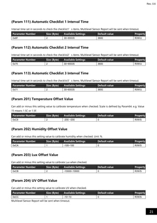 21
Rev. 0.6
(Param 111) Automatic Checklist 1 Interval Time
Interval time set in seconds to check the checklist1’s items. Multilevel Sensor Report will be sent when timeout.
Parameter Number Size (Byte) Available Settings Default value Property
0x6F 2 30~65535 3600 R/W/U
(Param 112) Automatic Checklist 2 Interval Time
Interval time set in seconds to check the checklist2’s items. Multilevel Sensor Report will be sent when timeout.
Parameter Number Size (Byte) Available Settings Default value Property
0x70 2 30~65535 3600 R/W/U
(Param 113) Automatic Checklist 3 Interval Time
Interval time set in seconds to check the checklist3’s items. Multilevel Sensor Report will be sent when timeout.
Parameter Number Size (Byte) Available Settings Default value Property
0x71 2 30~65535 3600 R/W/U
(Param 201) Temperature Offset Value
Can add or minus this setting value to calibrate temperature when checked. Scale is defined by Param64. e.g. Value
15 means 1.5C or 1.5F.
Parameter Number Size (Byte) Available Settings Default value Property
0xC9 2 -200 ~200 0 R/W/S
(Param 202) Humidity Offset Value
Can add or minus this setting value to calibrate humidity when checked. Unit: %.
Parameter Number Size (Byte) Available Settings Default value Property
0xCA 1 -100~100 0 R/W/S
(Param 203) Lux Offset Value
Can add or minus this setting value to calibrate Lux when checked.
Parameter Number Size (Byte) Available Settings Default value Property
0xCB 2 -10000~10000 0 R/W/S
(Param 204) UV Offset Value
Can add or minus this setting value to calibrate UV when checked.
Parameter Number Size (Byte) Available Settings Default value Property
0xCC 1 -10~10 0 R/W/S
Multilevel Sensor Report will be sent when timeout.
 