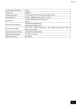 23
Rev. 0.6
Inclusion/Exclusion Current 35mA
Power LED RGB LED
Temperature Sensor -10°C to 50°C / 14°F to 122°F with accuracy of ±0.5°C
Humidity Sensor 20%RH—80%RH,accuracy:±5% RH（at 25℃)
Light Sensor
0 LUX to 30000 LUX with ±3% accuracy
UV 0~11
Communication Frequency
868.40MHz, 869.85MHz (EU)
908.40MHz, 916.00MHz (US)
Communication Range
Up to 70m+ indoors (depending on the building structure) and 150m for
outdoors/ open fields.
Communication Certification Z-Wave Plus with Smart Start
Operational Temperature 0 - 40℃ / 32 - 104℉
Operating Humidity 8% to 80%
 