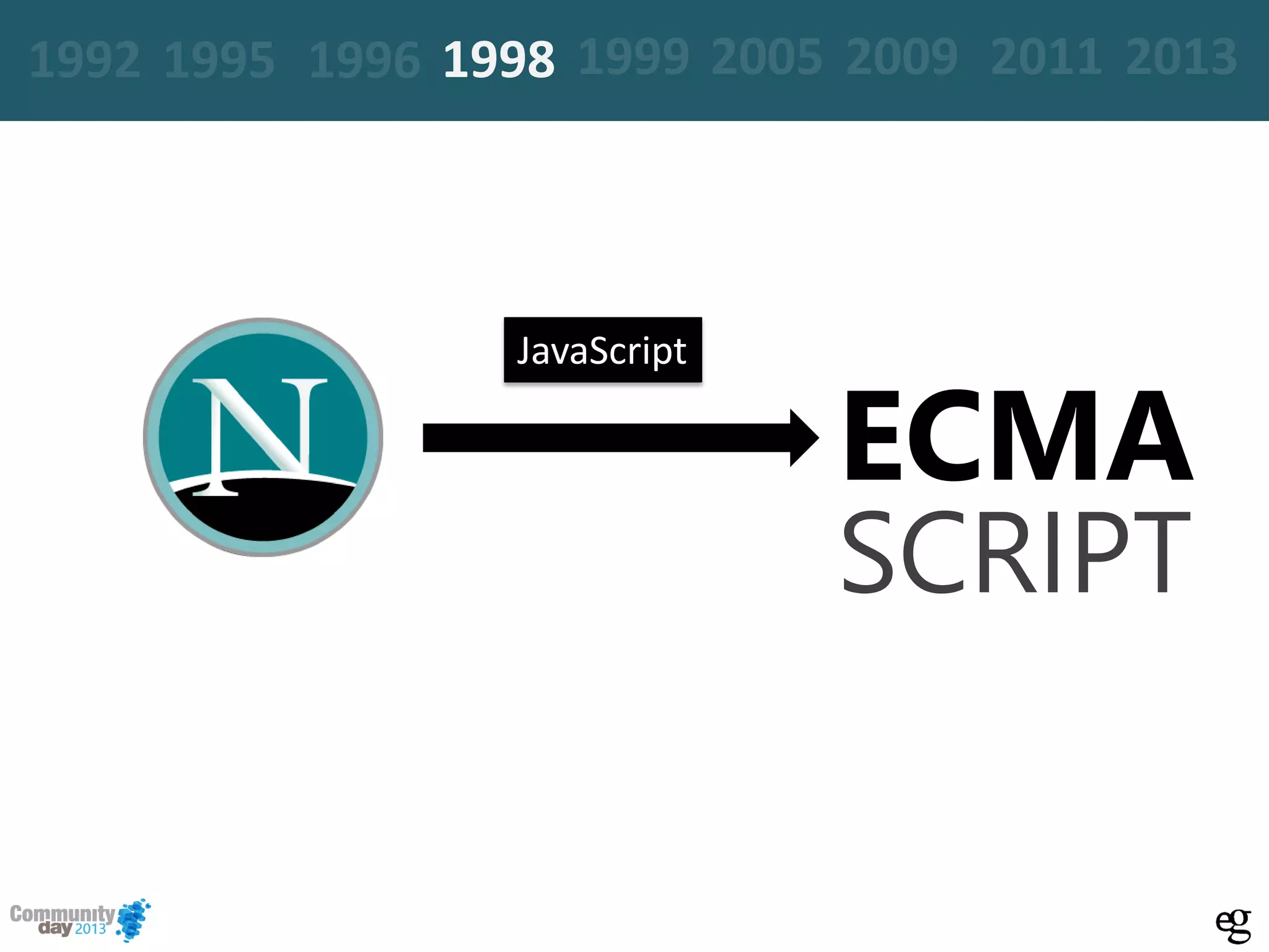 ECMA
JavaScript
SCRIPT
19961995 20051999 2009 2011 20131992 1998
 