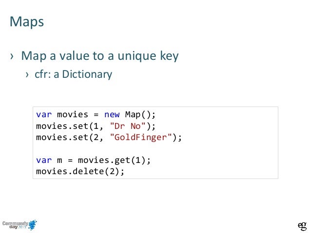 Building Javascript Map Function Using Foreach Building Javascript Map Function Using Foreach