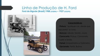 Linha de Produção de H. Ford
Ford de Bigode (Brasil) 1908 (US$850) – 1927 (US$290)
Características:
- Pintura: “qualquer cor, desde que
seja preta” (H. Ford)
- Bancos: veludo, tecido, couro
- Carroceria: Pickup, Camionete,
Cupês e Sedãs
- Painel: Amperímetro e Odômetro
- Opcionais: Faróis, Buzina
 