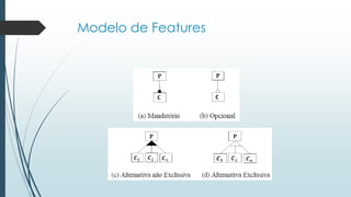 Modelo de Features
 
