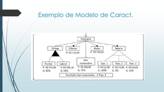 Exemplo de Modelo de Caract.
 