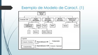 Exemplo de Modelo de Caract. (1)
 