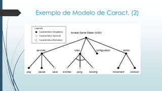 Exemplo de Modelo de Caract. (2)
 