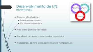  Todas as três atividades:
 Estão inter-relacionadas
 São altamente interativas
 Não existe “primeira” atividade
 Forte feedback entre os core assets e os produtos
 Necessidade de forte gerenciamento entre múltiplos níveis
Desenvolvimento de LPS
Framework SEI
 