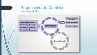 Engenharia de Domínio
Framework SEI
 
