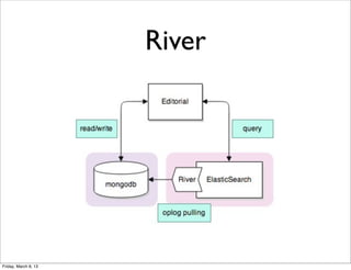 River




Friday, March 8, 13
 