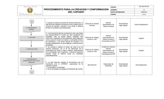 PROCEDIMIENTO PARA LA CREACION Y CONFORMACION
DEL COPASST
CÓDIGO ES-SIG-PR-20
VERSIÓN 2
FECHA APROBACIÓN 12/08/2021
PÁGINA 2 de 5
3. Cuando la votación se realice de manera presencial, La
Alta Dirección designa funcionarios como jurados para el
proceso de votación y elección, si es virtual, el sistema
arroja los resultados automáticamente.
Dirección de Talento
Humano
Director
Administrativo de
Talento Humano
Normatividad
legal vigente
Acta de designación
4. Los funcionarios ejercen su derecho al voto, para elegir
sus representantes al Comité con libre escogencia de
candidato, esto se puede realizar mediante voto
electrónico, ingresando al link designado, debe diligenciar
como usuario el número de cédula, y contraseña la fecha
de nacimiento, o de forma manual de acuerdo a un
formato prestablecido con las imágenes y nombres de los
candidatos.
Dirección de Talento
Humano y SST
Director
Administrativo de
Talento Humano y
Coordinador de SST
Normatividad
legal vigente
Tarjetón
5. Se procede a realizar el conteo de votos si es de
manera presencial, con el fin de determinar los 8
funcionarios de mayor a menor votación, determinando
los 4 principales y los 4 suplentes. Cuando se realiza de
manera virtual el sistema arroja los resultados
automáticamente.
Dirección de Talento
Humano y SST
Jurados de Votación
Director
Administrativo de
Talento Humano y
Coordinador de SST
Normatividad
legal vigente
Tarjetón
6. La Alta Dirección designa 8 funcionarios que los
representa ante el COPASST, organizados de la
siguiente manera:
1. 4 principales y 4 suplentes.
2. De los principales se designa al Presidente del Comité.
Alta dirección
Gobernador de
Santander
Normatividad
legal vigente
Acta designación
1
3. DESIGNACIÓN DE
JURADOS
4. VOTACIÓN
5. CONTEO DE VOTOS
6. DESIGNACIÓN DE
REPRESENTANTES POR LA ALTA
DIRECCION
2
 