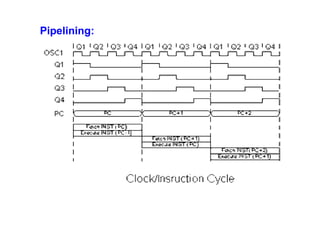 microcontroller introduction architecture application ppt | PDF