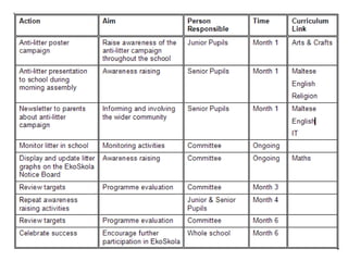 Action Plan   (an example) 