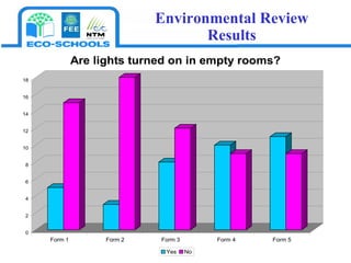 Environmental Review Results 