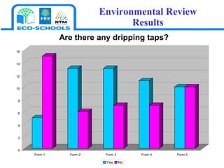 Environmental Review Results 